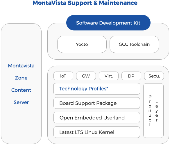 Carrier Grade Express