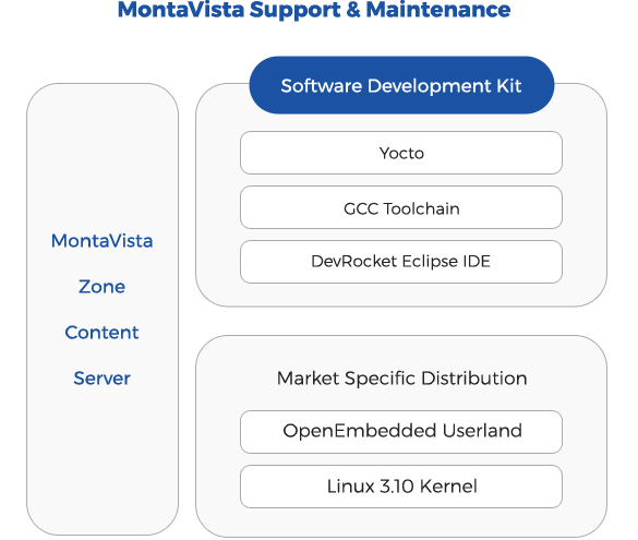 Carrier Grade Express